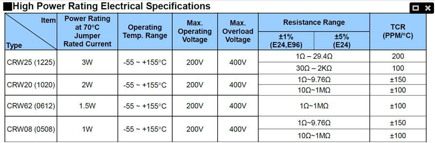 长端接厚膜电阻器- CRW ..A 系列