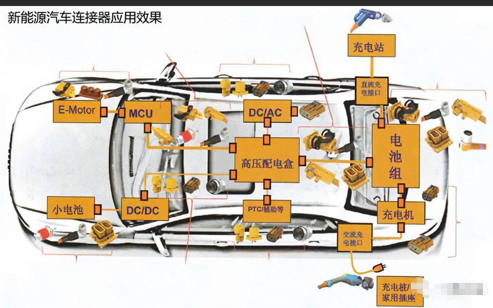 汽车电容器安装位置