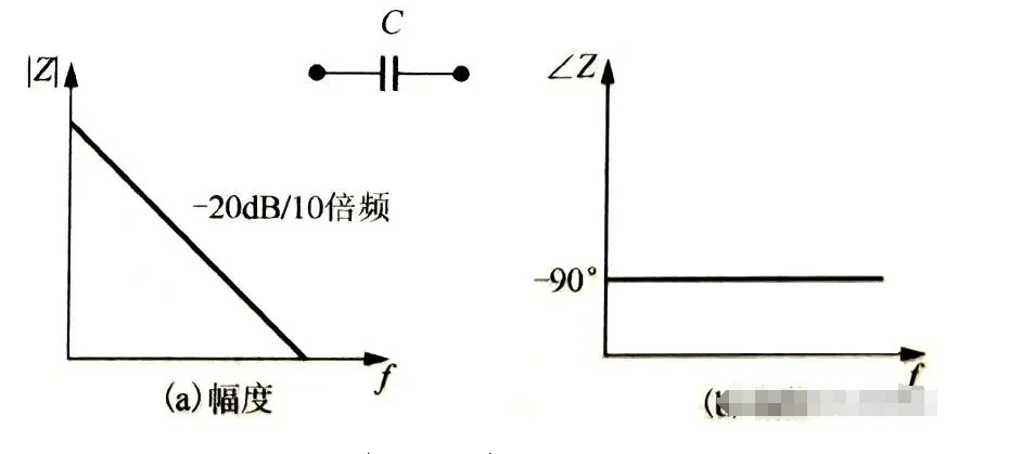 增加电容对阻抗的影响